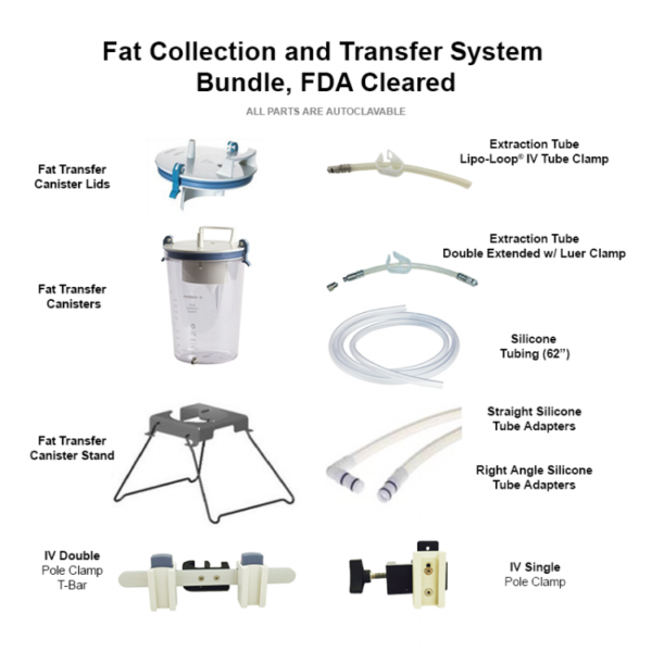 Fat Collection and Transfer System Bundle, FDA Cleared Fat Collection and Transfer System Bundle, FDA Cleared 3
